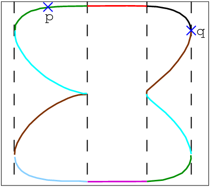 cylindrical_decomposition.png